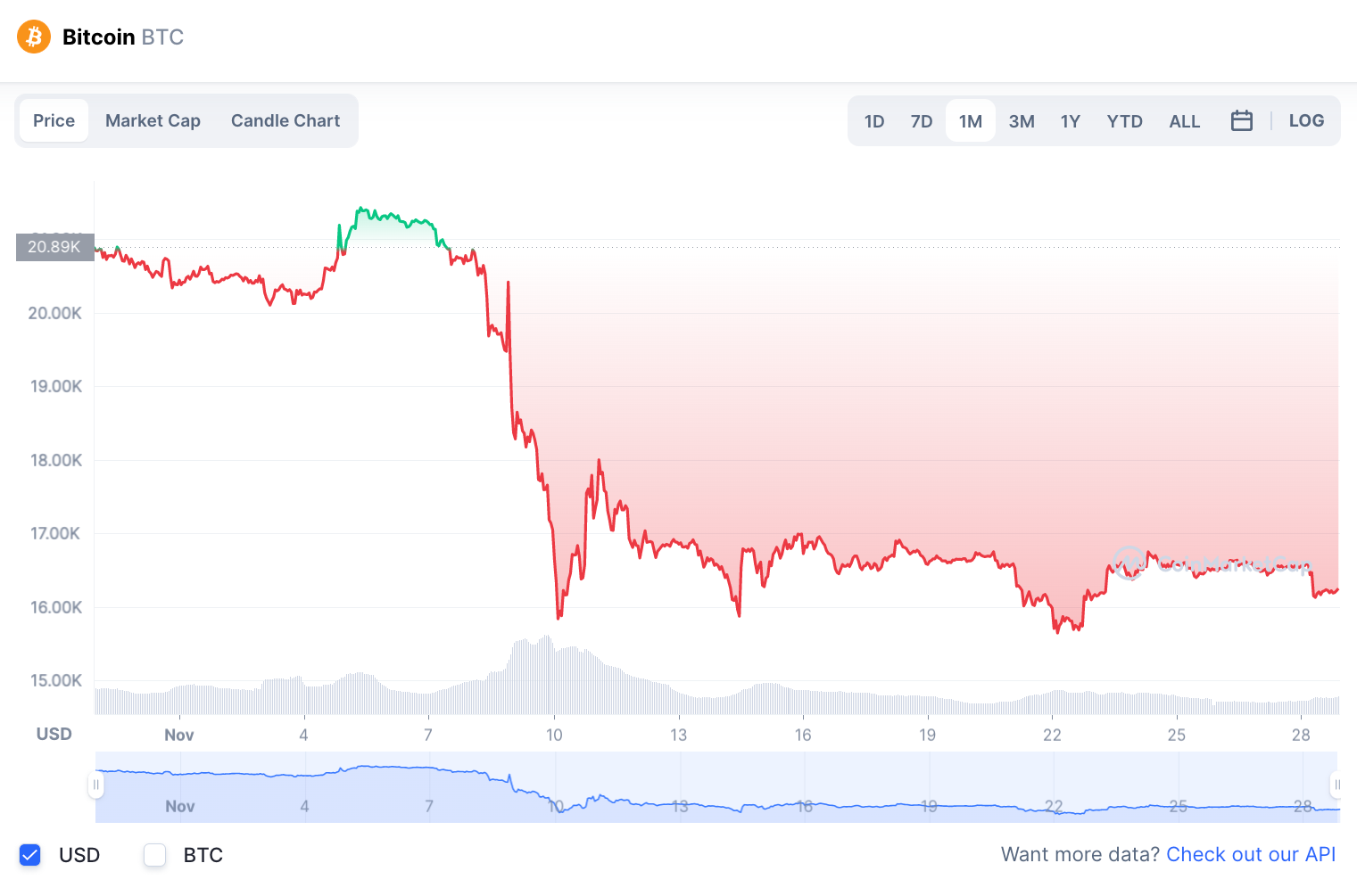 btc