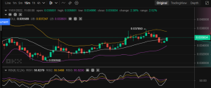 Tamadoge Price Prediction for 31st of October: TAMA Continues the Uptrend