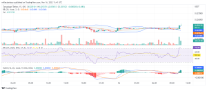 Tamadoge Price Prediction for 16th of November: TAMA Comes Out of Indecision