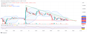 Tamadoge Price Prediction per il 10 novembre: i tori TAMA stanno tenendo forte il loro supporto