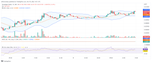 Tamadoge-prisprediksjon for 5. november: TAMA Bulls' Market