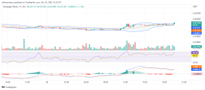 Tamadoge Price Prediction for the 25th of November: TAMA Bulls Preparing for a Strong Move