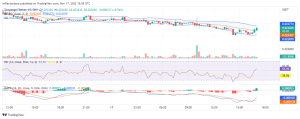 Tamadoge Price Prediction for 17th of November: TAMA Bulls Finds a Strong Support Price