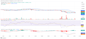 Dự đoán giá Tamadoge cho ngày 19 tháng 0.0225: TAMA Bulls tập hợp lại ở mức $XNUMX