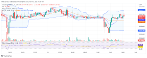 Tamadoge-prijsvoorspelling voor 10 november: TAMA zet een bullish trend in