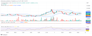 https://insidebitcoins.com/news/tamadoge-price-prediction-for-5th-of-november-the-tama-targets-the-0-0032-price-level