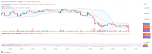 Tamadoge Price Prediction for 8th of November: Buy TAMA Now