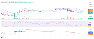 Tamadoge Price Prediction per il 23 novembre: TAMA Bulls Break the Indecision