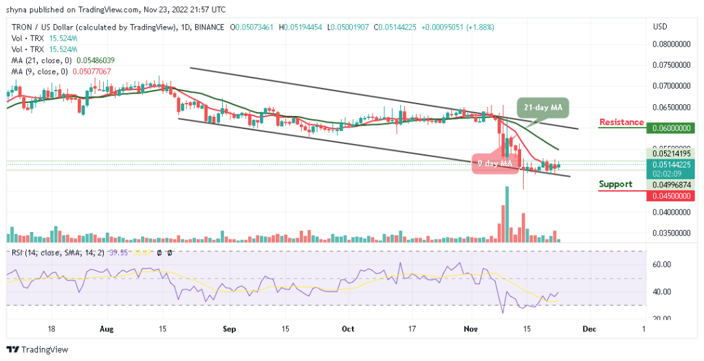 Tron Price Prediction for Today, November 23: TRX/USD Ready to Break Above $0.052 Resistance