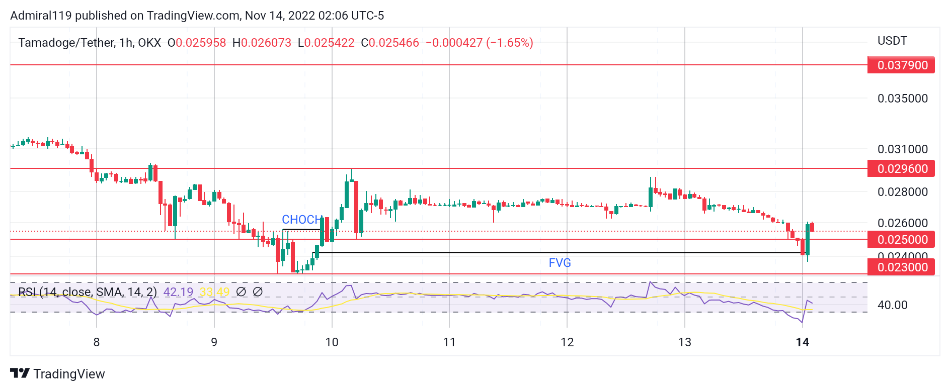 4 Kripto Terbaik untuk Dibeli Sekarang, 14 November: KCS, TWT, TAMA dan IMPT