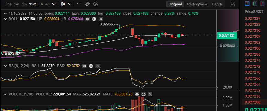 Tamadoge Price Prediction for 10th of November: TAMA Is On the Rise