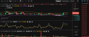 Madoke Price Prediction for November 10: TAMA Gears Up for Another Breakout