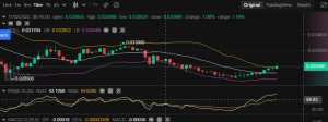 Tamadoge Price Prediction for 2nd of November: TAMA Offers the Opportunity to Buy Cheap