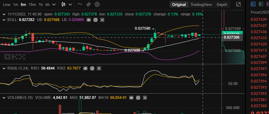 Madoke Price Prediction for November 10: TAMA Gears Up for Another Breakout