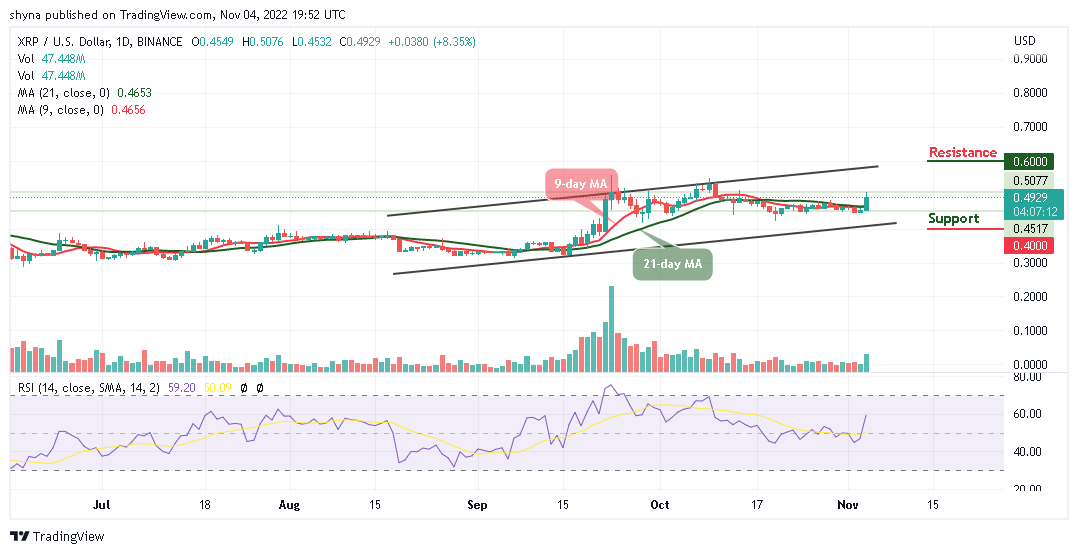 Ripple Price Prediction For Today November 4 XRP USD Touches 0 50 