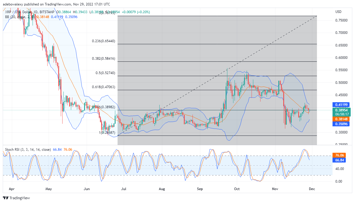 Ripple Price Prediction Today, November 30, 2022: XRP/USD May Be Attempting an Upside Retracement