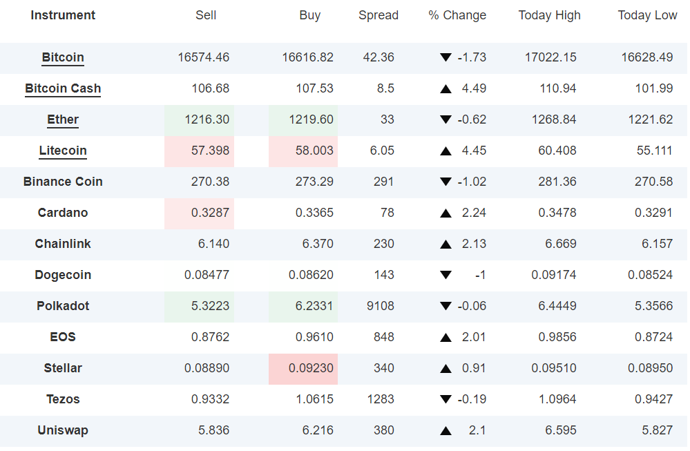 crypto oanda