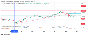 3 Bescht Cryptos elo ze kafen, 26. November: HT, QNT an IMPT