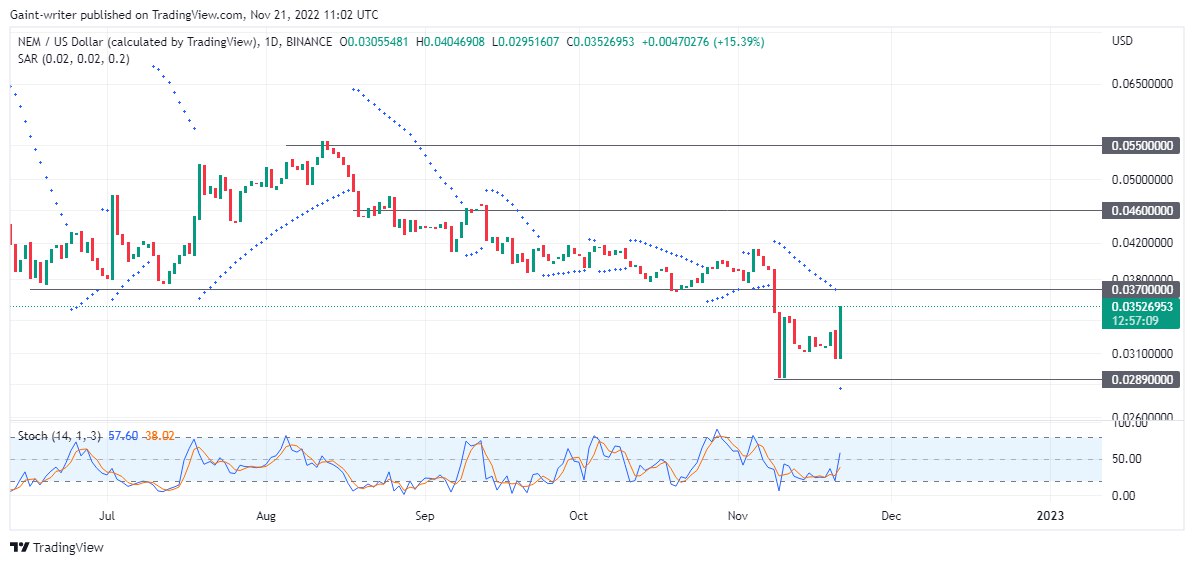 trx crypto price prediction