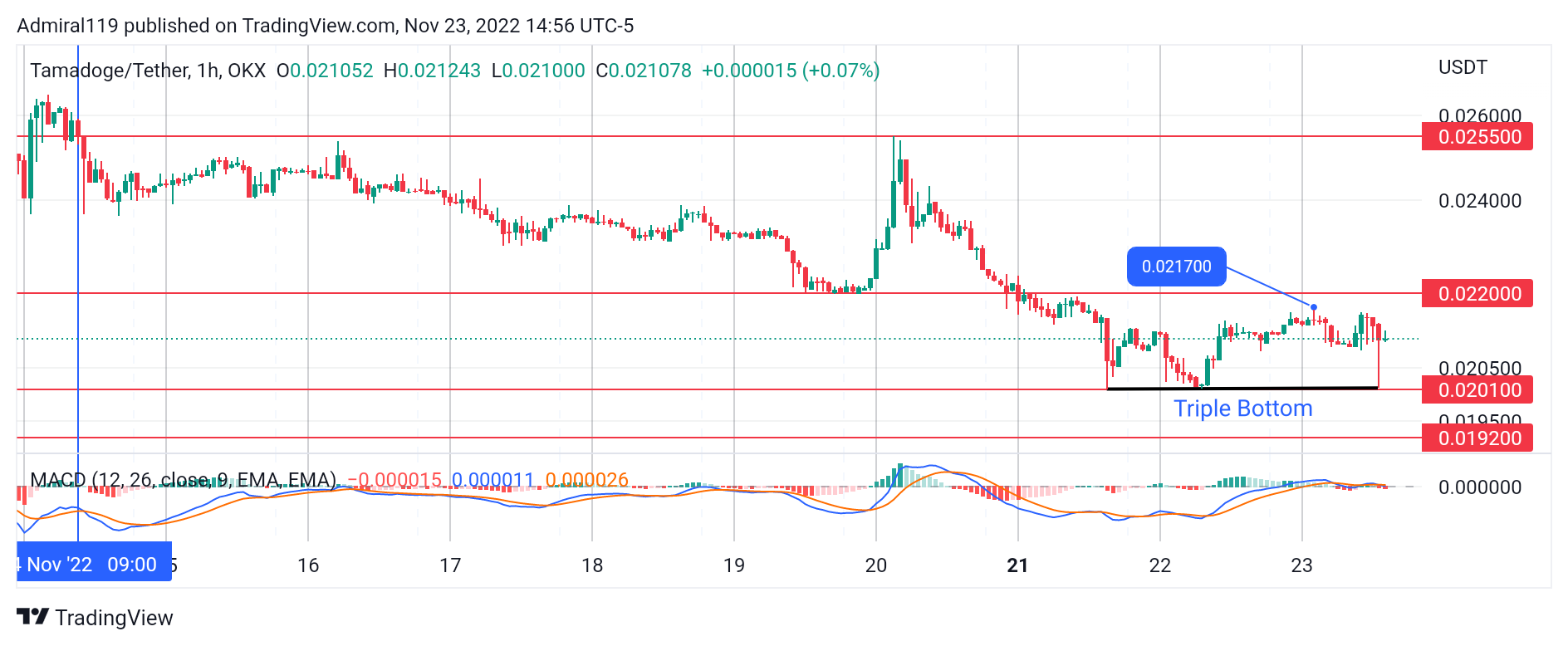 4 Pinakamahusay na Cryptos na Bilhin Ngayon, Nobyembre 23: CRV, DASH, TAMA at IMPT