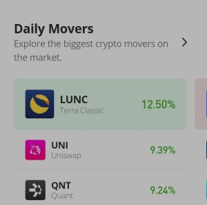 Terra Classic Prisforudsigelse for i dag, 2. december: LUNC/USD opnår endnu et højere prisniveau