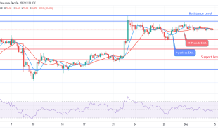  Litecoin Price Prediction for Today, 04 December: LTC May Reverse at $80 Level