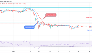 Bitcoin Price Prediction for Today, 01 December: BTC May Breakup $17,538 Level