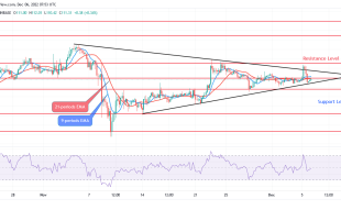 Bitcoin Cash Price Prediction for Today, 06 December: BCH May Trends Lower