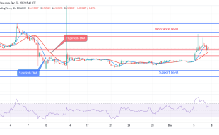 Axie Price Prediction for Today, 07 December: AXS May Continue a Bullish Trend After Retracement