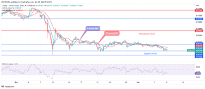 Stellar Price Prediction for Today, 08 December: Will XLM Decrease Further?