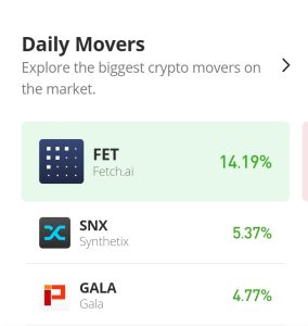 6 月 2.00 日今天的 Synthex 价格预测：SNX/USD 面临 XNUMX 美元水平的拒绝