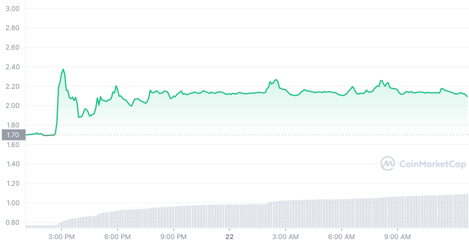 HNT Price prediction 22-12-22