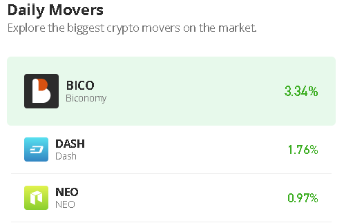 Biconomy Price Prediction for Today, December 12: BICO/USD Keeps Moving Higher as Price Touches $0.329