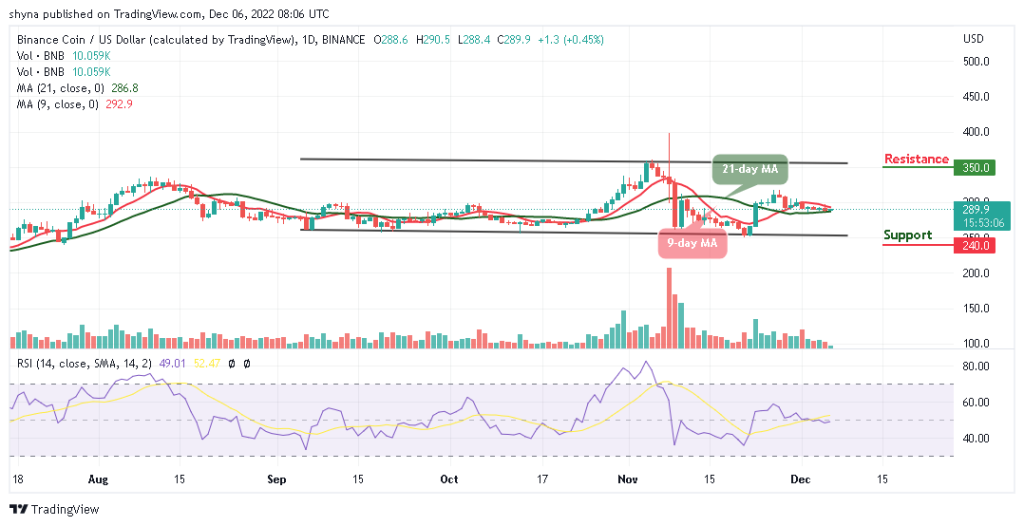 Binance Coin Price Prediction for Today, December 6: BNB/USD Price May Slide Below $280 Low