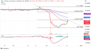 BNX/USD eight-hour chart