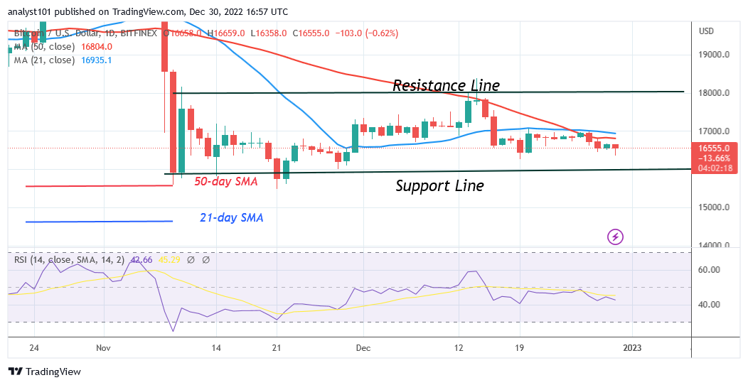 Bitcoin Price Prediction for Today, December 26: BTC Price Is Set as a Price Rebound or Collapse Is Imminent