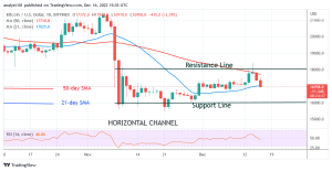 Bitcoin Price Prediction for Today, December 16: BTC Price Violates the $17K Support