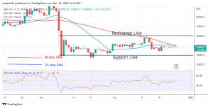 Bitcoin Price Prediction for Today, December 26: BTC Price Remains Stable and Consistent above $16K