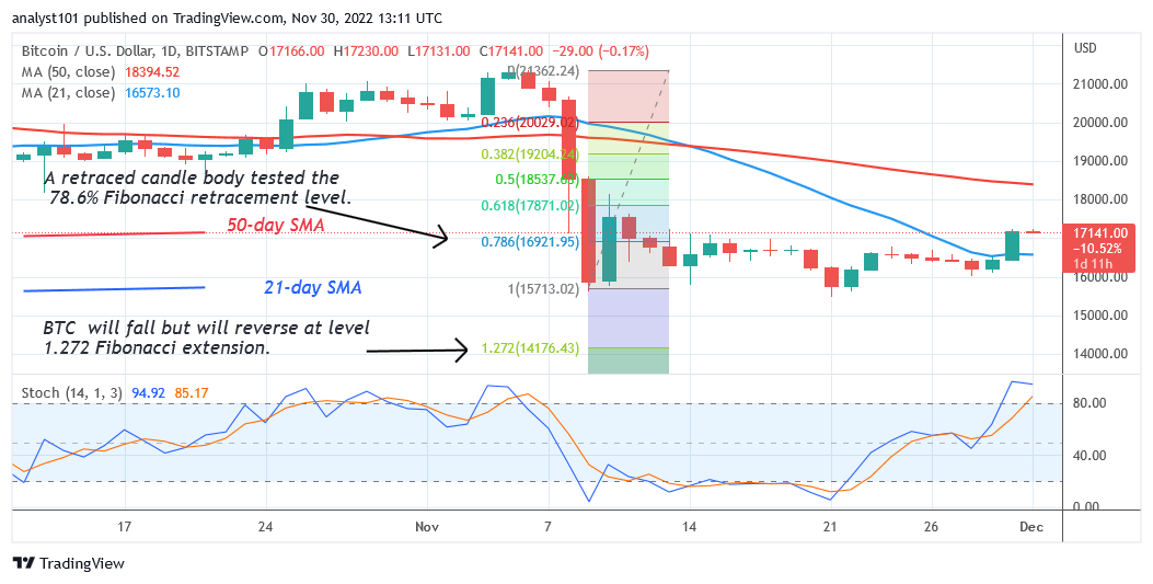 Bitcoin Price Prediction for Today, November 30: BTC Price Is Stuck at the $17.2K High