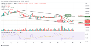 Bitcoin Price Prediction for Today, December 20: BTC/USD Touches $17,000; Bulls May Blow Hot
