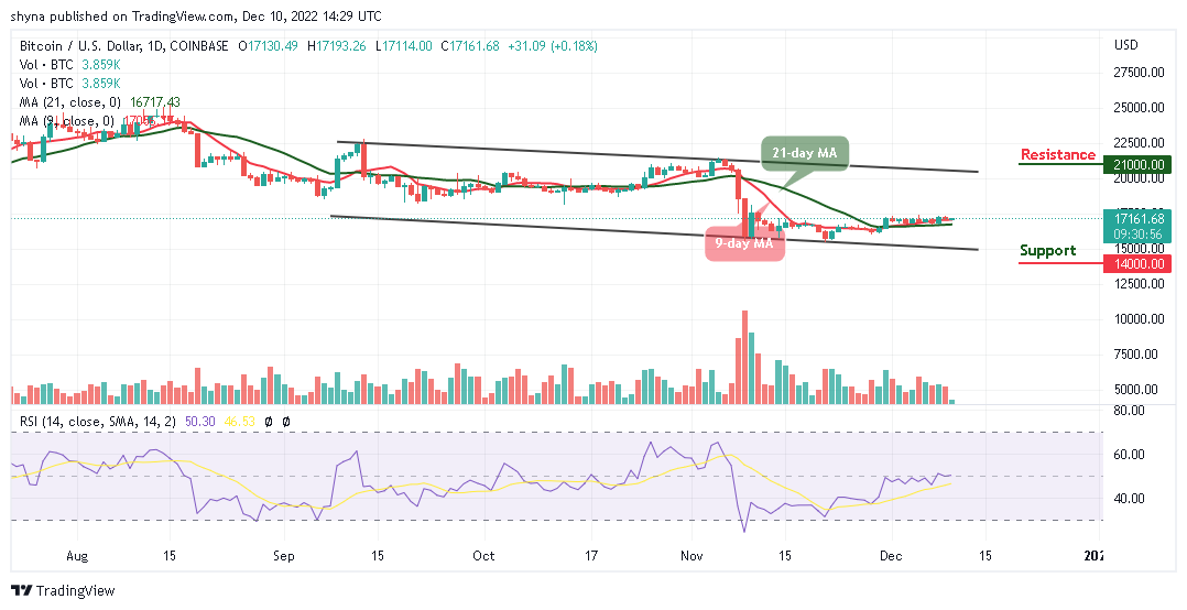 Bitcoin Price Prediction for Today, December 10: BTC/USD Likely to Touch the $18,000 Resistance
