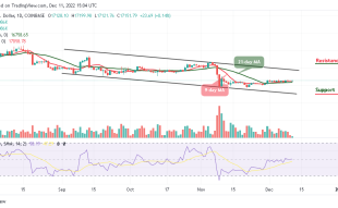 Bitcoin Price Prediction for Today, December 11: BTC/USD Fails to Reclaim $18,000 Level