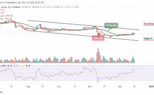 Bitcoin Price Prediction for Today, December 15: BTC/USD Faces Fresh Support Below $17,500