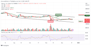 Bitcoin Price Prediction for Today, December 21: BTC/USD Could Face Fresh Decline Below $17k