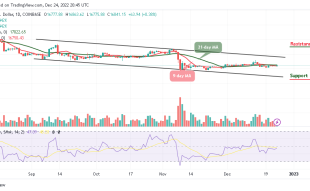 Bitcoin Price Prediction for Today, December 24: BTC/USD Stalls at $16,800