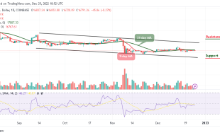 Bitcoin Price Prediction for Today, December 25: Bearish Continuation Below $16,500 Seems Likely for BTC/USD