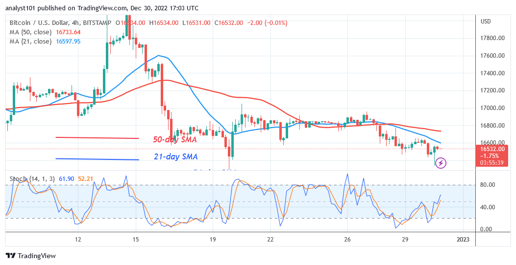 Bitcoin Price Prediction For Today, December 26: Btc Price Is Set As A Price Rebound Or Collapse Is Imminent 
