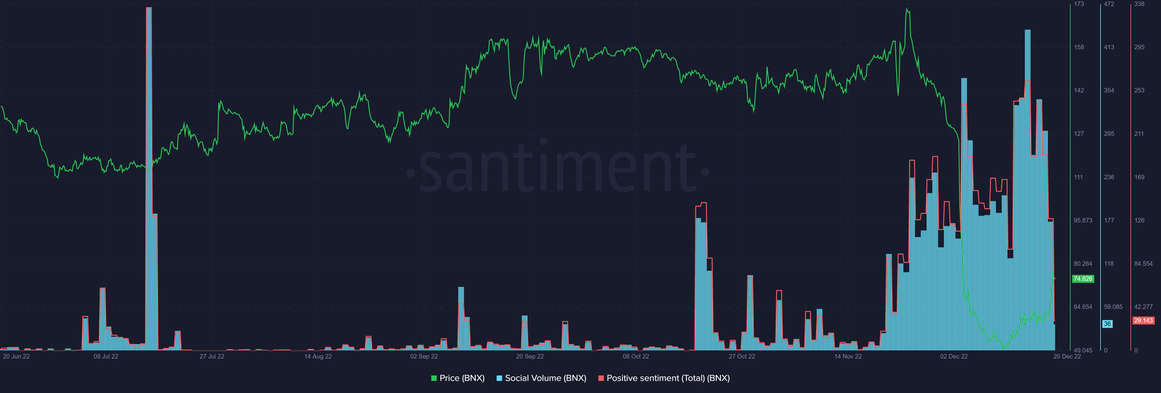 BinaryX Social Volume