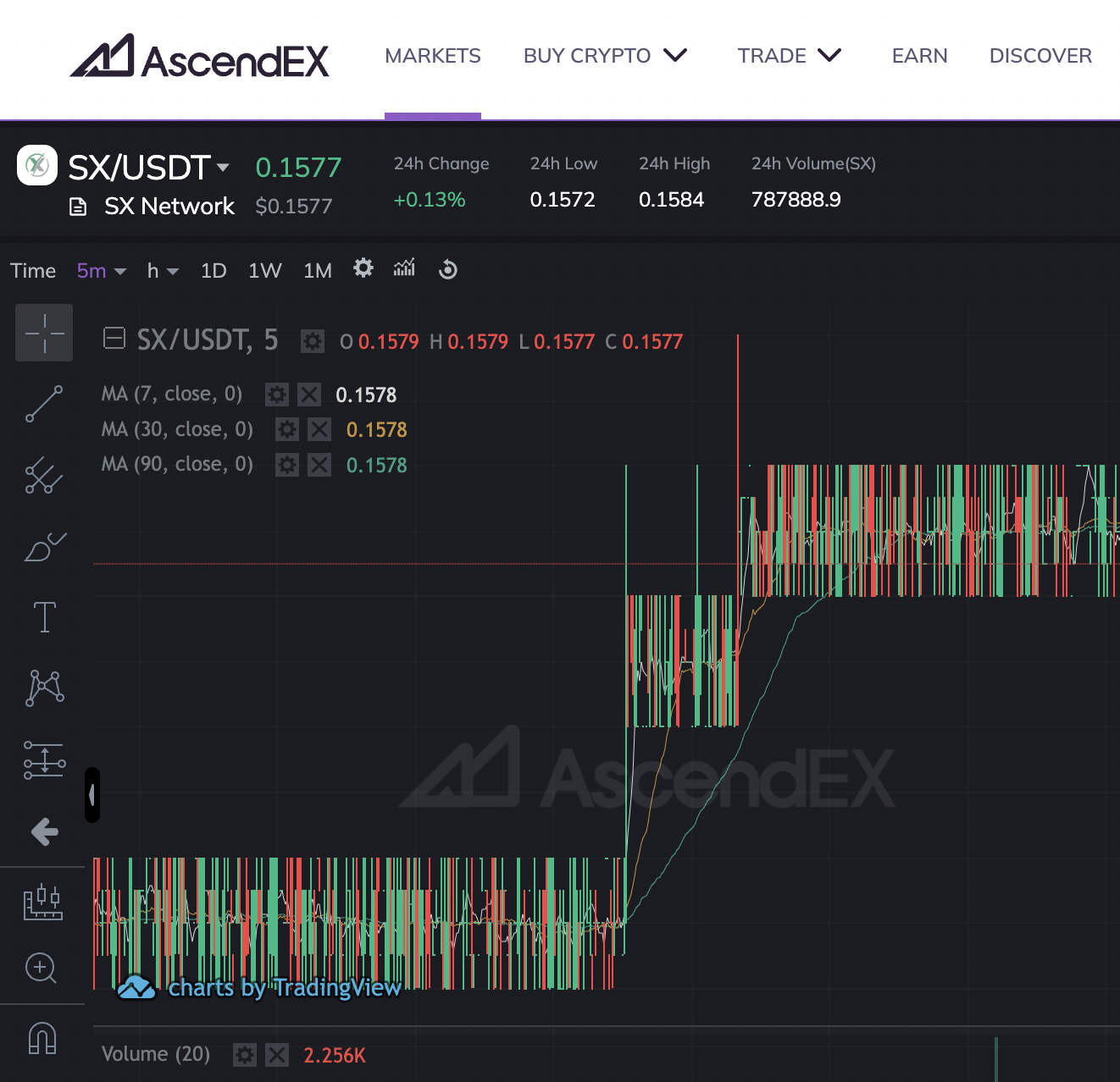 Buy SX Token on AscendX