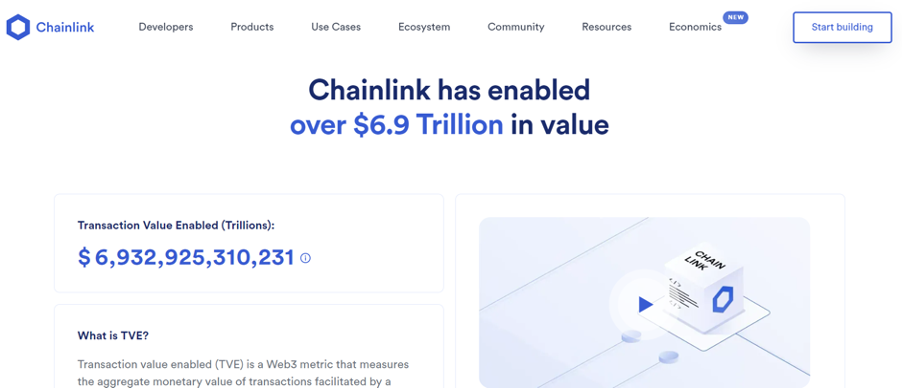 Chainlink